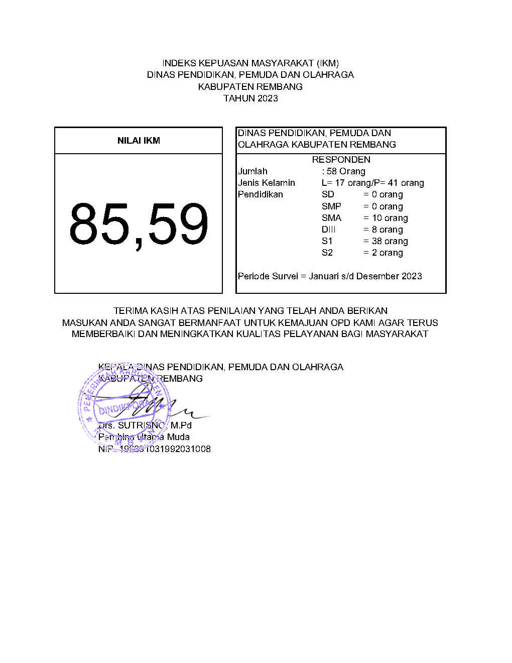 Hasil SKM